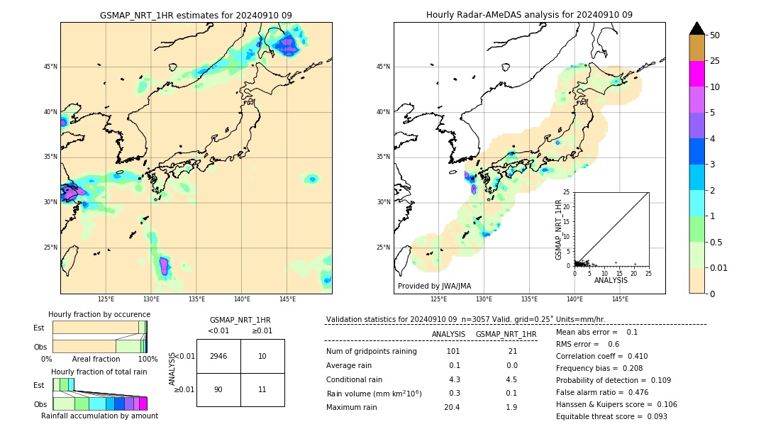 GSMaP NRT validation image. 2024/09/10 09