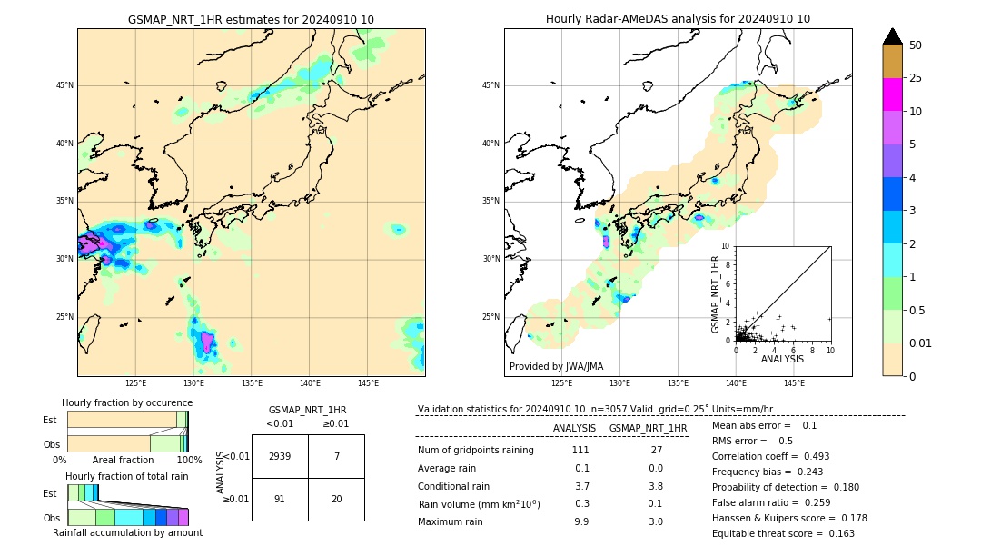 GSMaP NRT validation image. 2024/09/10 10