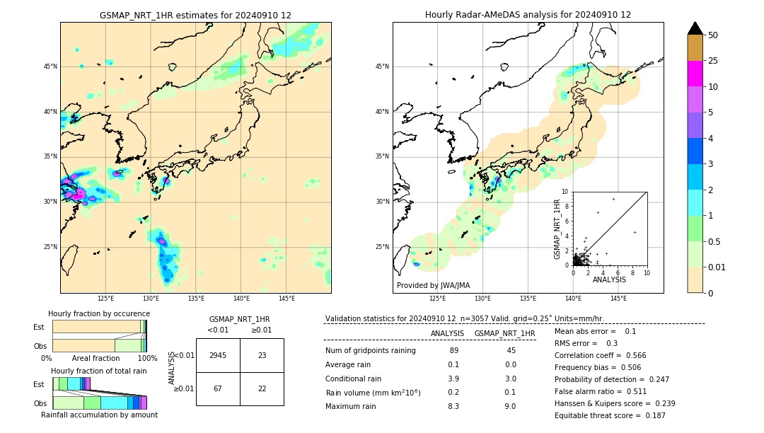 GSMaP NRT validation image. 2024/09/10 12