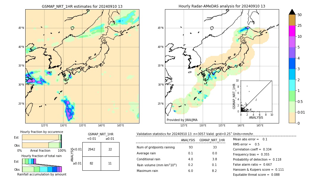 GSMaP NRT validation image. 2024/09/10 13