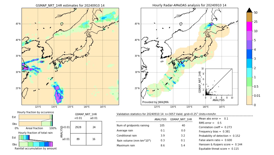 GSMaP NRT validation image. 2024/09/10 14