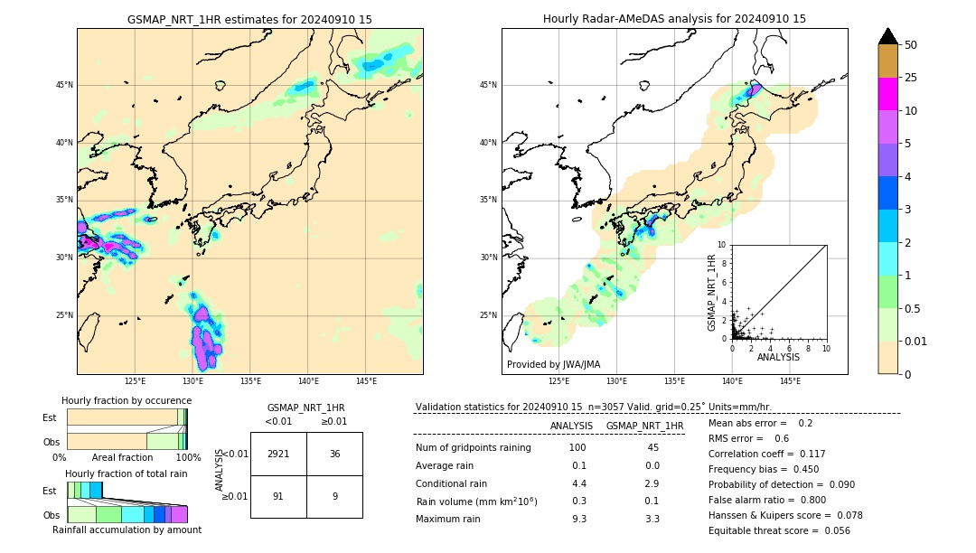 GSMaP NRT validation image. 2024/09/10 15