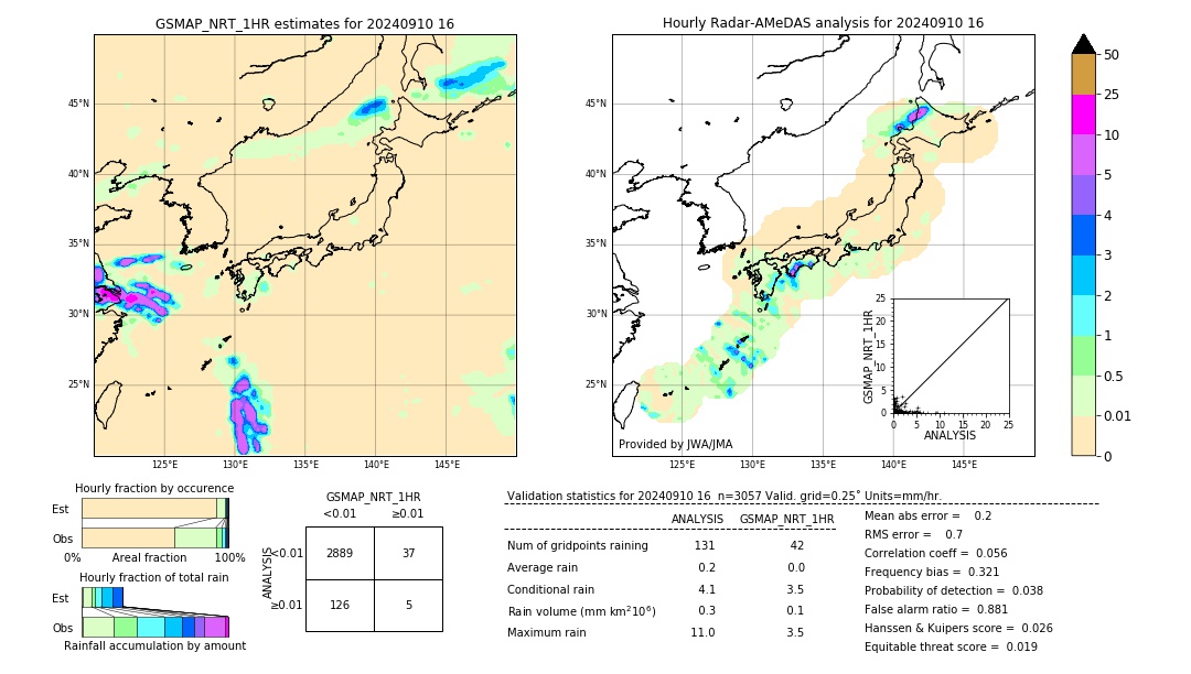 GSMaP NRT validation image. 2024/09/10 16