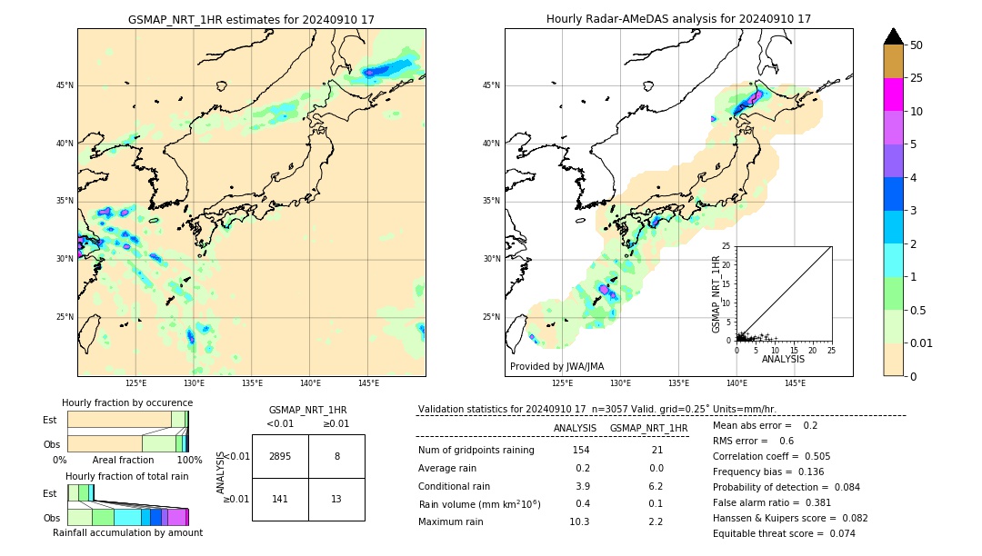 GSMaP NRT validation image. 2024/09/10 17