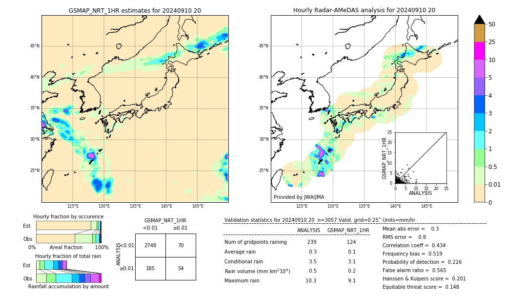 GSMaP NRT validation image. 2024/09/10 20