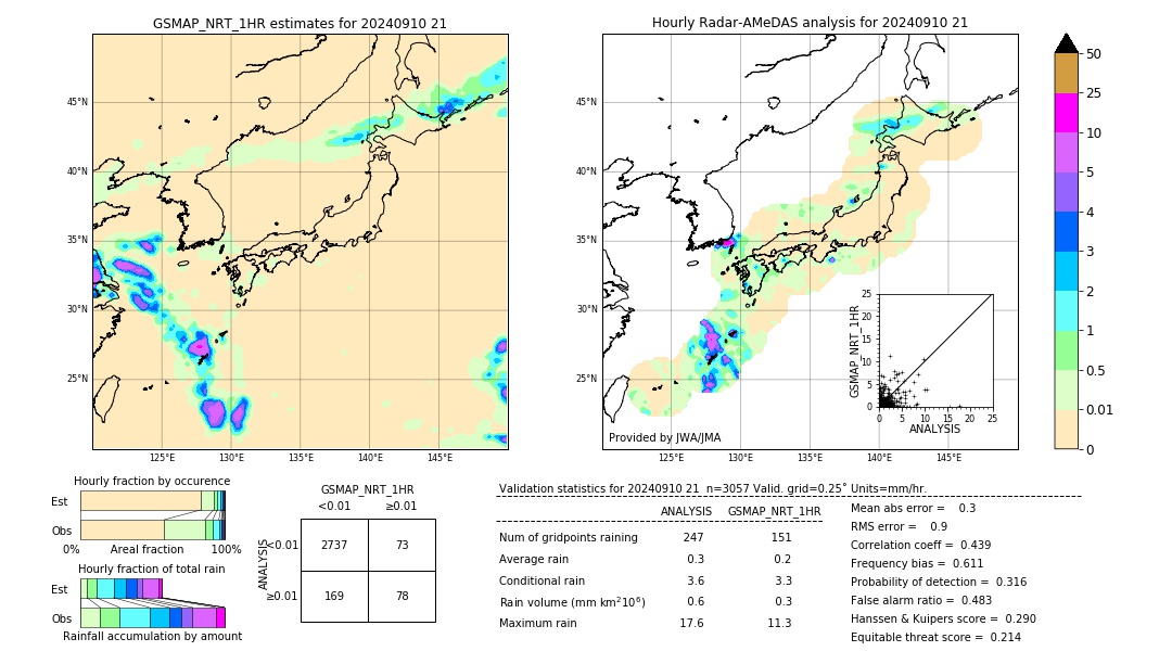 GSMaP NRT validation image. 2024/09/10 21