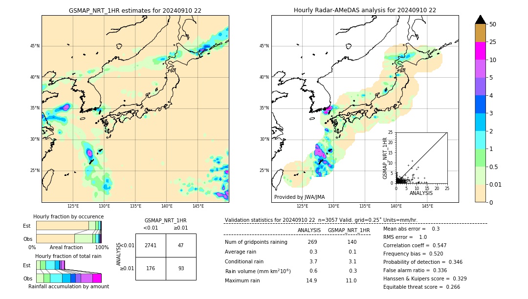 GSMaP NRT validation image. 2024/09/10 22