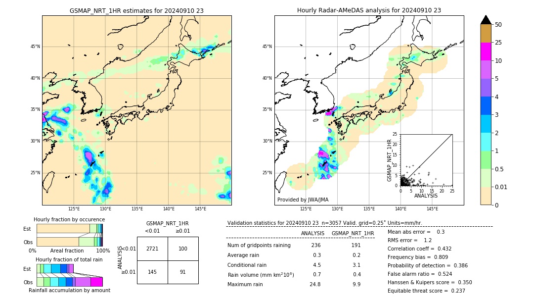 GSMaP NRT validation image. 2024/09/10 23