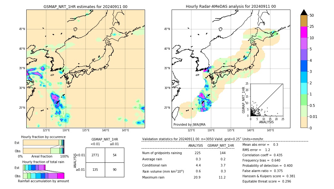 GSMaP NRT validation image. 2024/09/11 00