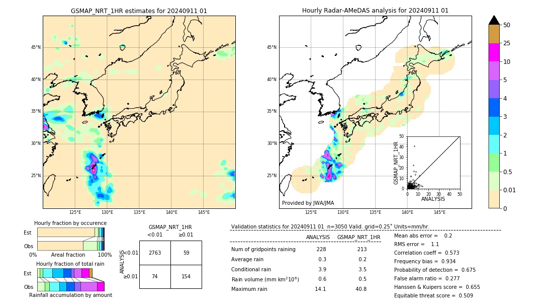 GSMaP NRT validation image. 2024/09/11 01