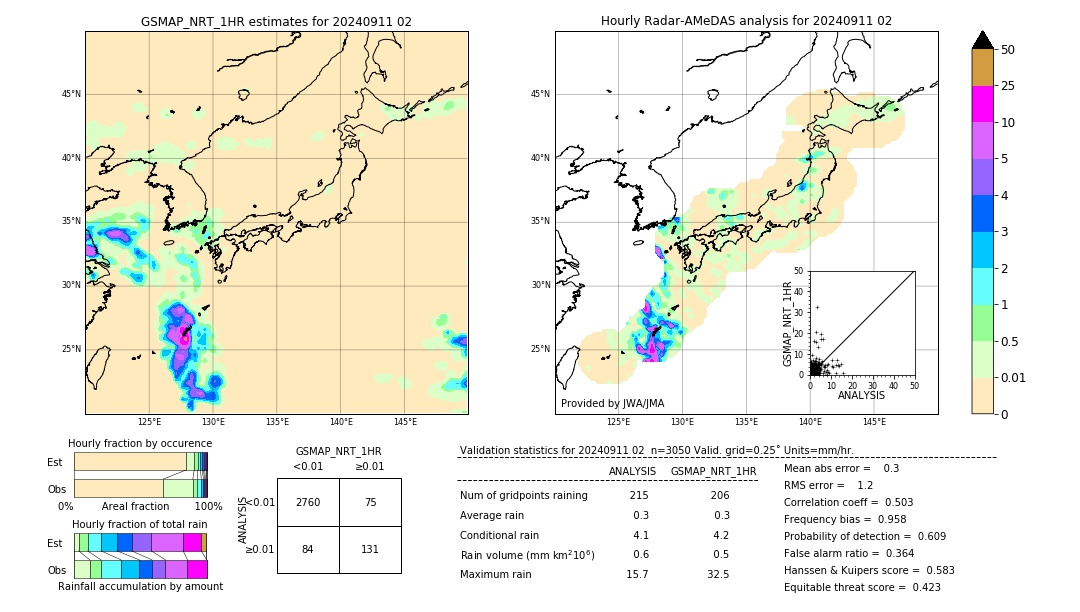 GSMaP NRT validation image. 2024/09/11 02