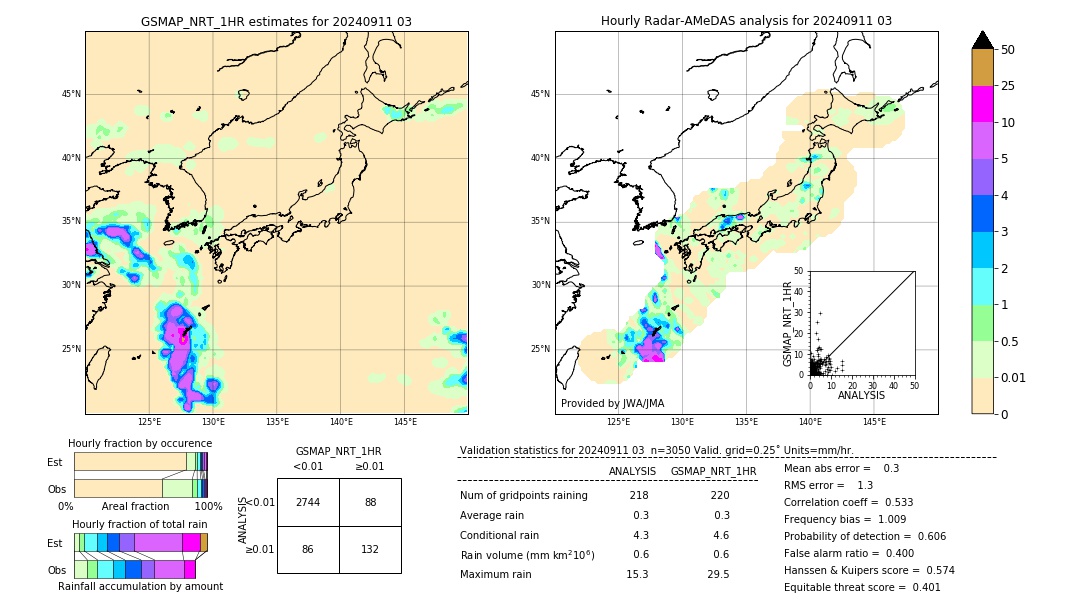 GSMaP NRT validation image. 2024/09/11 03