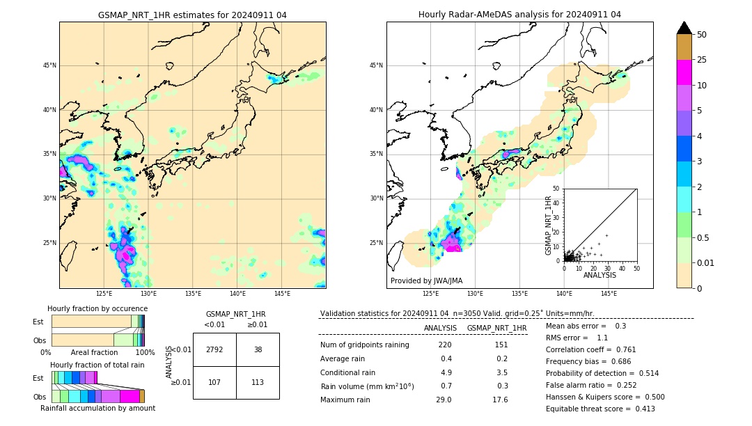 GSMaP NRT validation image. 2024/09/11 04