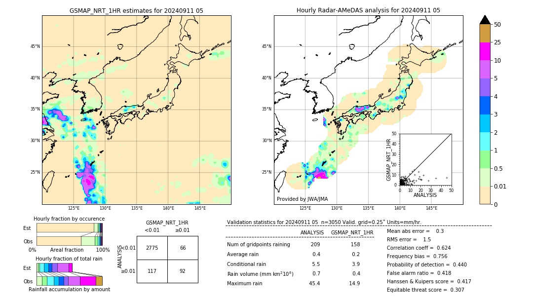 GSMaP NRT validation image. 2024/09/11 05