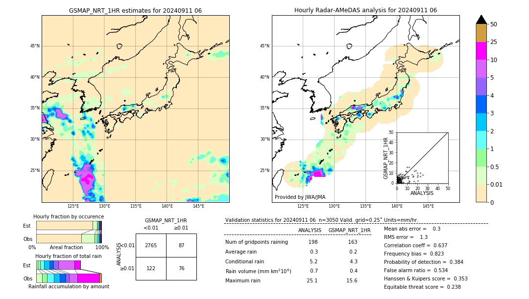 GSMaP NRT validation image. 2024/09/11 06