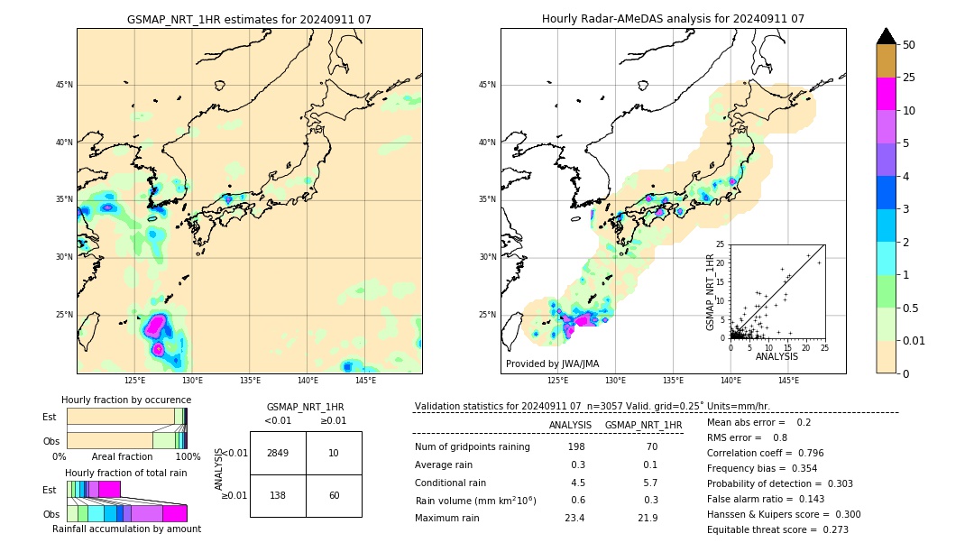 GSMaP NRT validation image. 2024/09/11 07