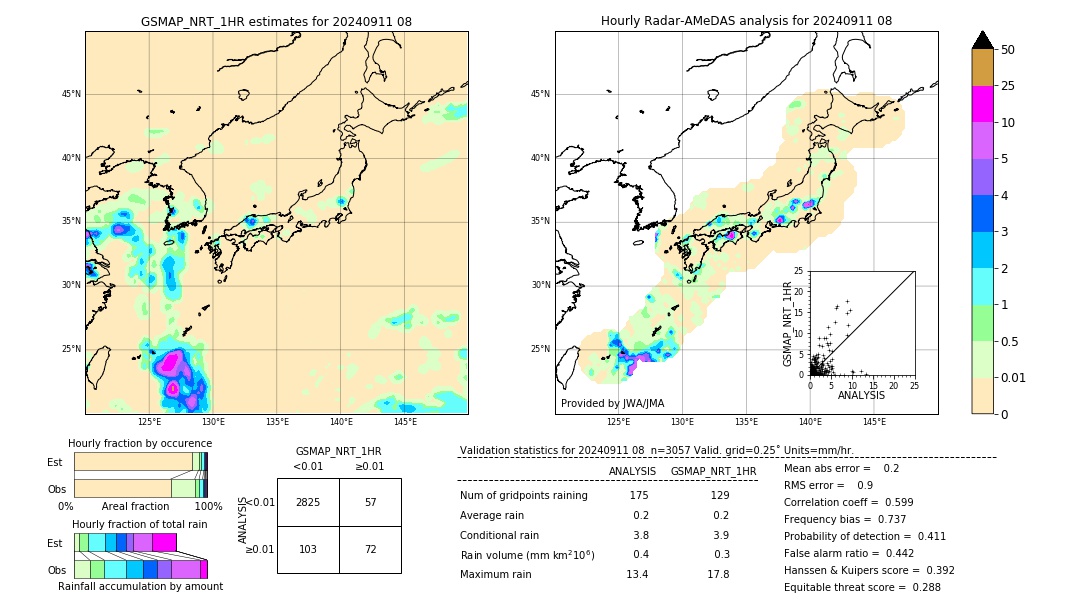 GSMaP NRT validation image. 2024/09/11 08