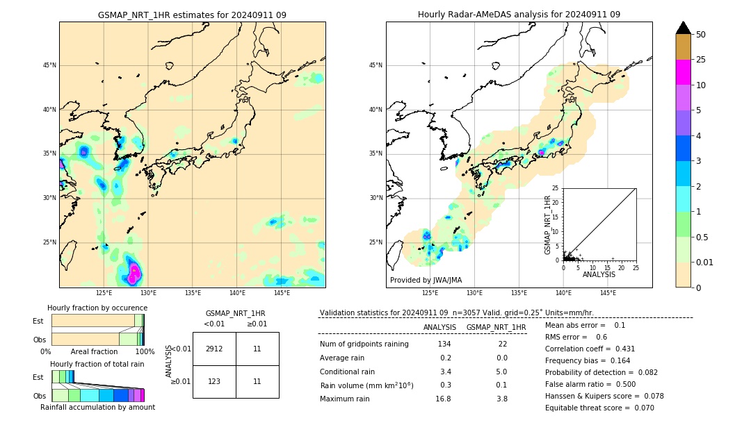 GSMaP NRT validation image. 2024/09/11 09