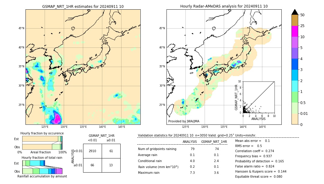 GSMaP NRT validation image. 2024/09/11 10