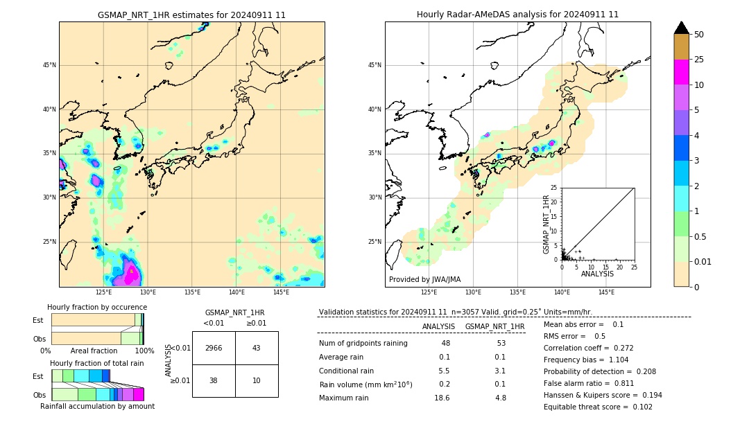 GSMaP NRT validation image. 2024/09/11 11