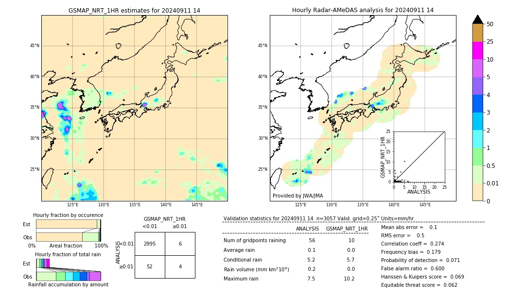 GSMaP NRT validation image. 2024/09/11 14