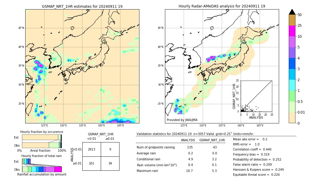 GSMaP NRT validation image. 2024/09/11 19