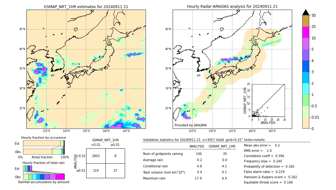 GSMaP NRT validation image. 2024/09/11 21