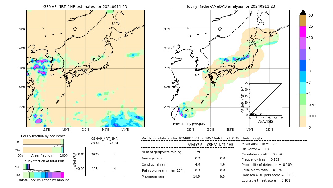 GSMaP NRT validation image. 2024/09/11 23