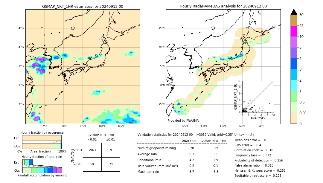 GSMaP NRT validation image. 2024/09/12 00