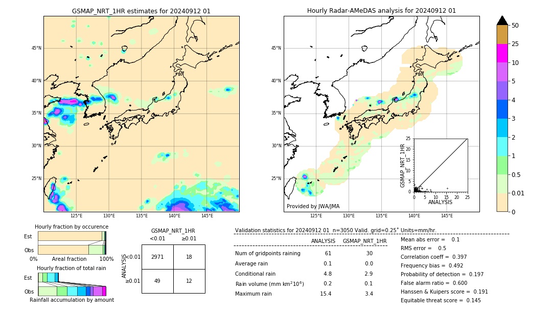 GSMaP NRT validation image. 2024/09/12 01