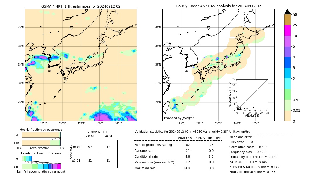 GSMaP NRT validation image. 2024/09/12 02