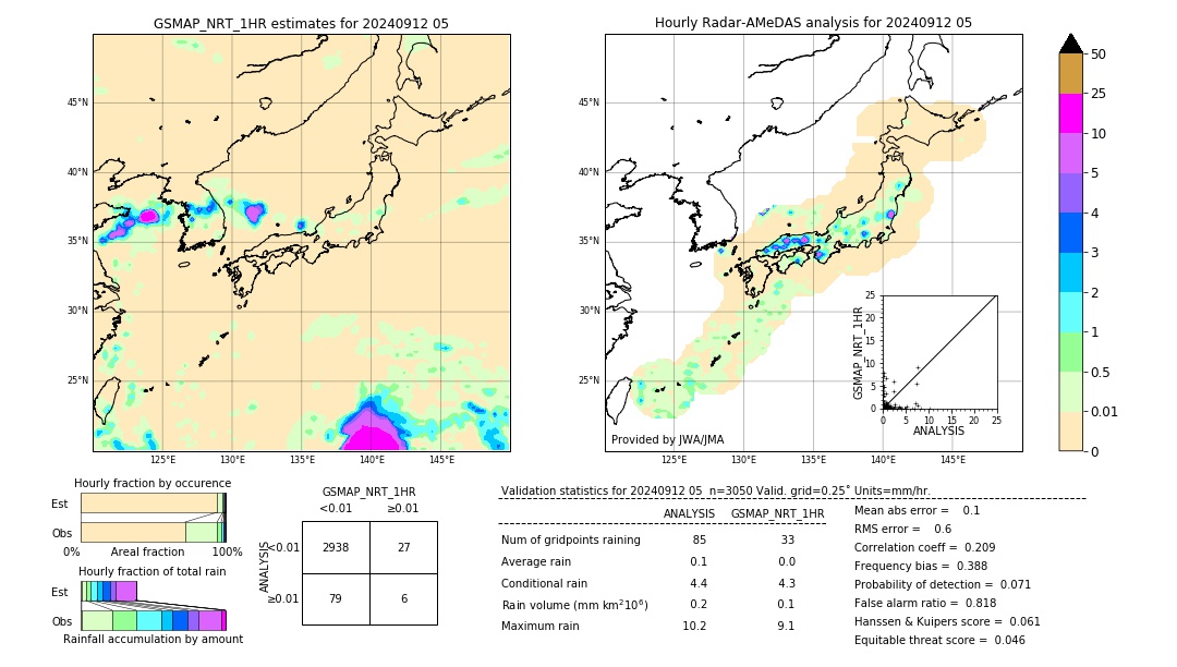 GSMaP NRT validation image. 2024/09/12 05