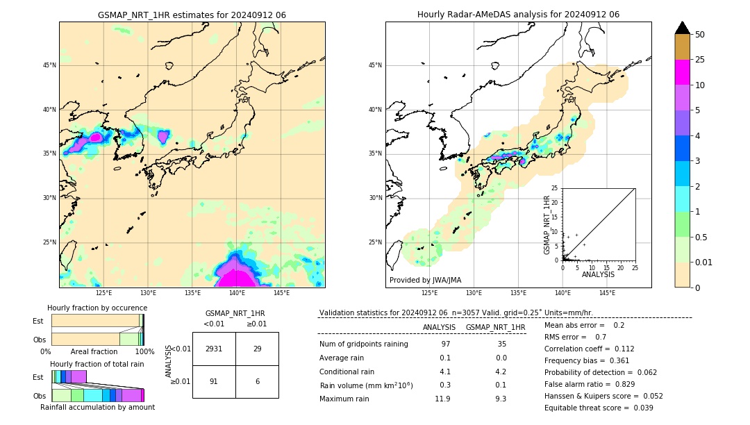 GSMaP NRT validation image. 2024/09/12 06