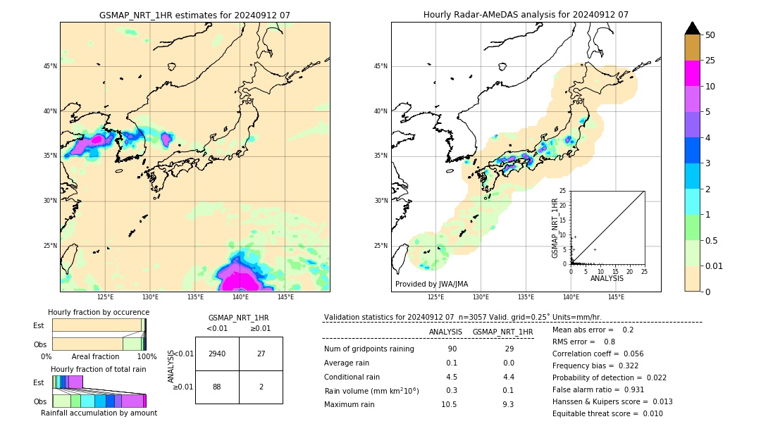 GSMaP NRT validation image. 2024/09/12 07