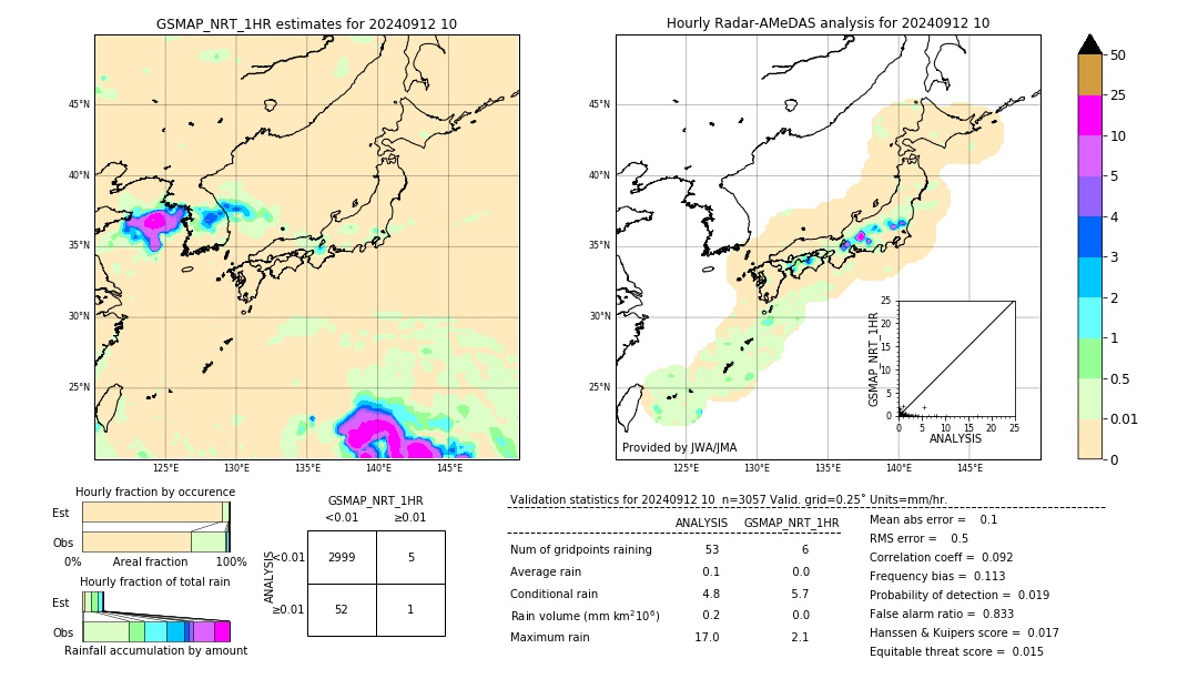 GSMaP NRT validation image. 2024/09/12 10