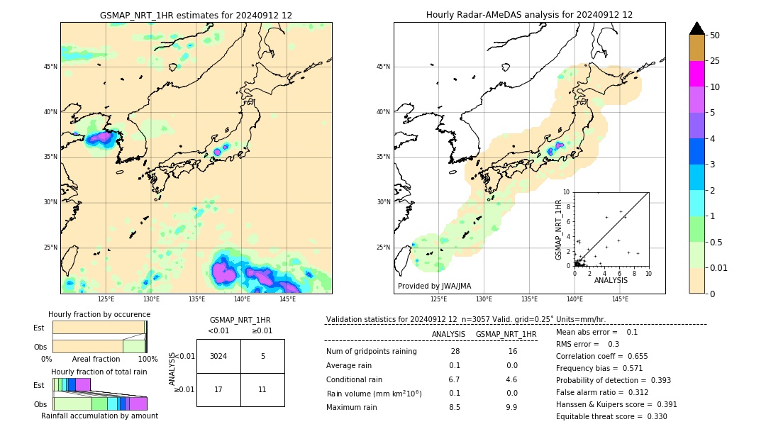 GSMaP NRT validation image. 2024/09/12 12