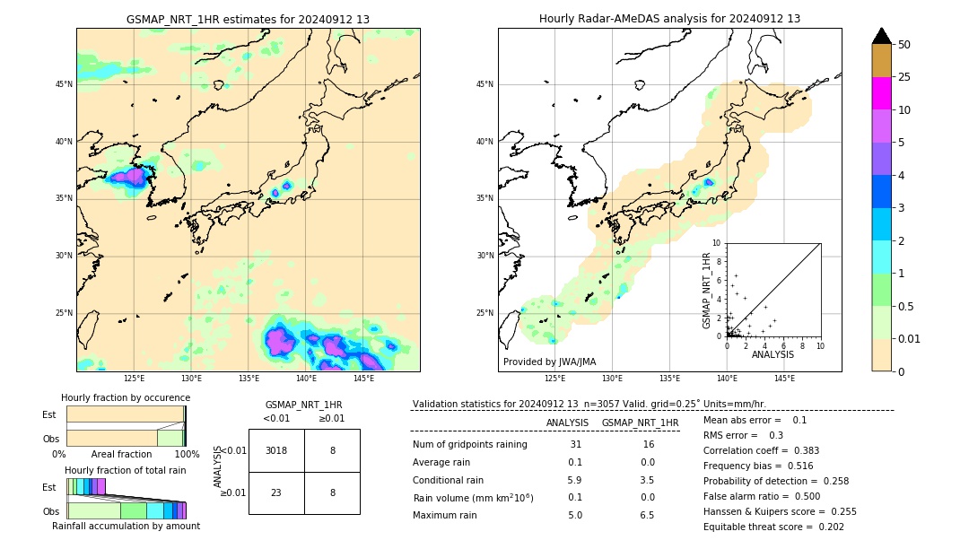 GSMaP NRT validation image. 2024/09/12 13