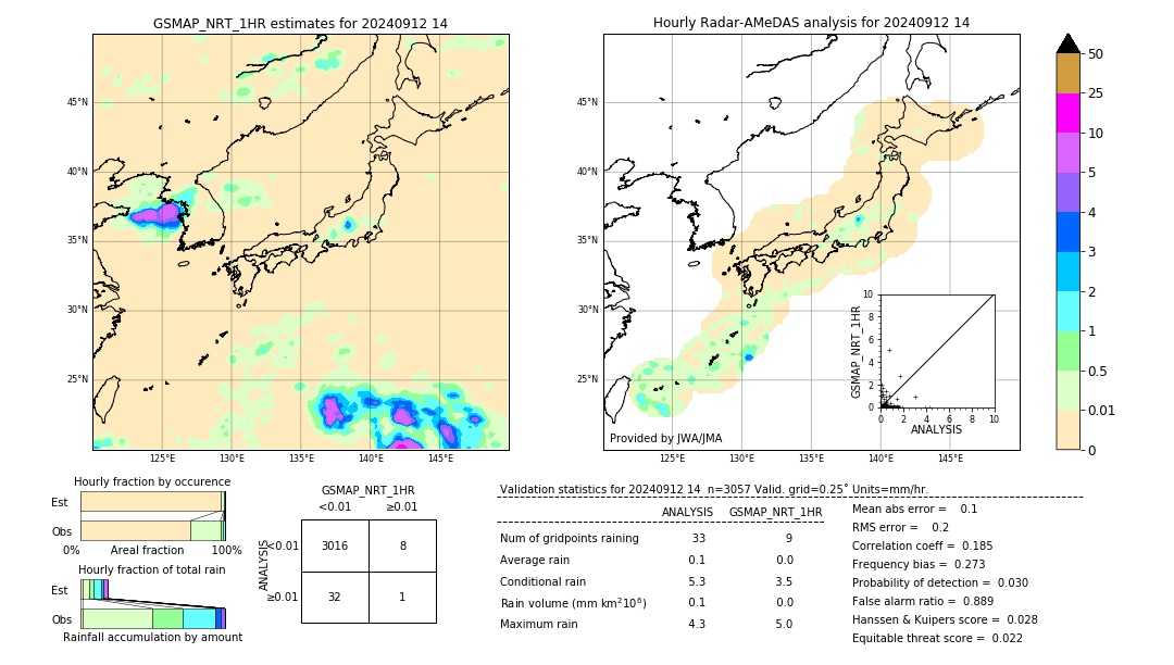 GSMaP NRT validation image. 2024/09/12 14