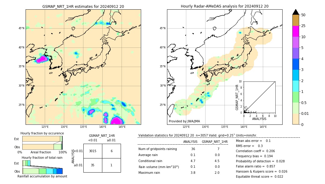 GSMaP NRT validation image. 2024/09/12 20