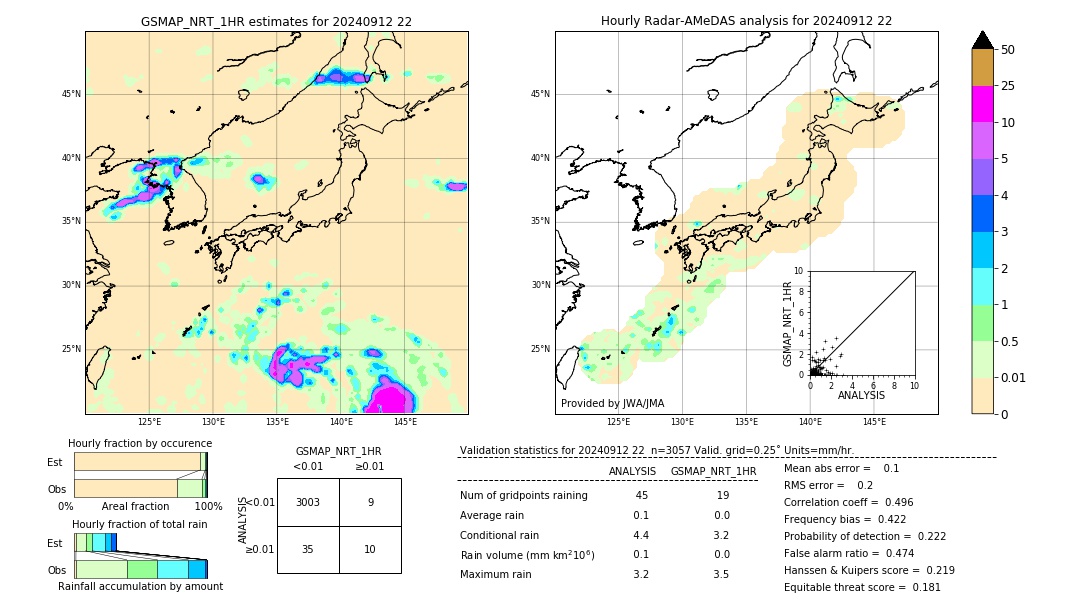 GSMaP NRT validation image. 2024/09/12 22