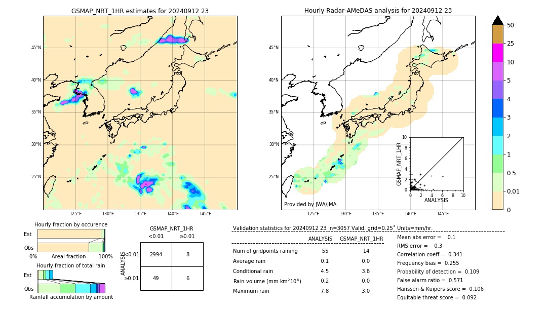 GSMaP NRT validation image. 2024/09/12 23