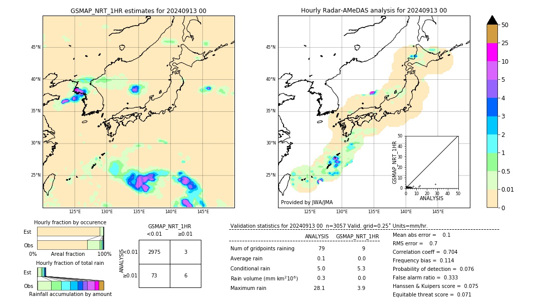 GSMaP NRT validation image. 2024/09/13 00