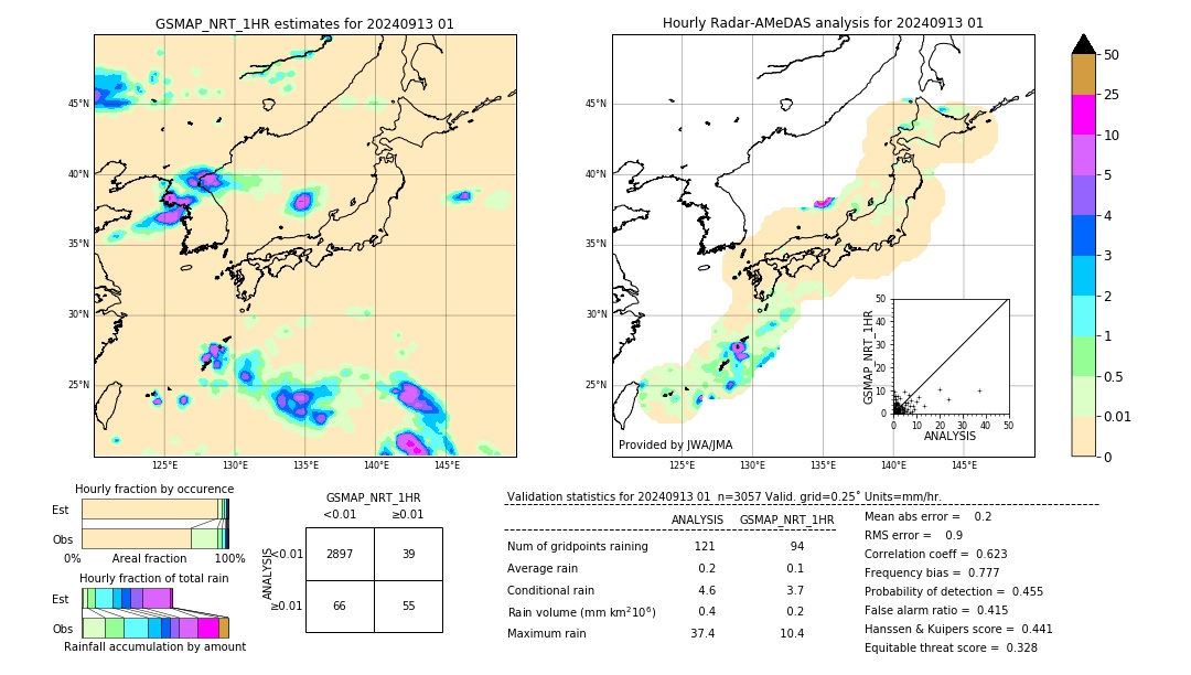 GSMaP NRT validation image. 2024/09/13 01