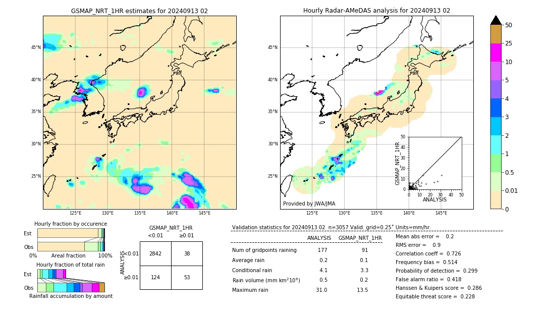 GSMaP NRT validation image. 2024/09/13 02