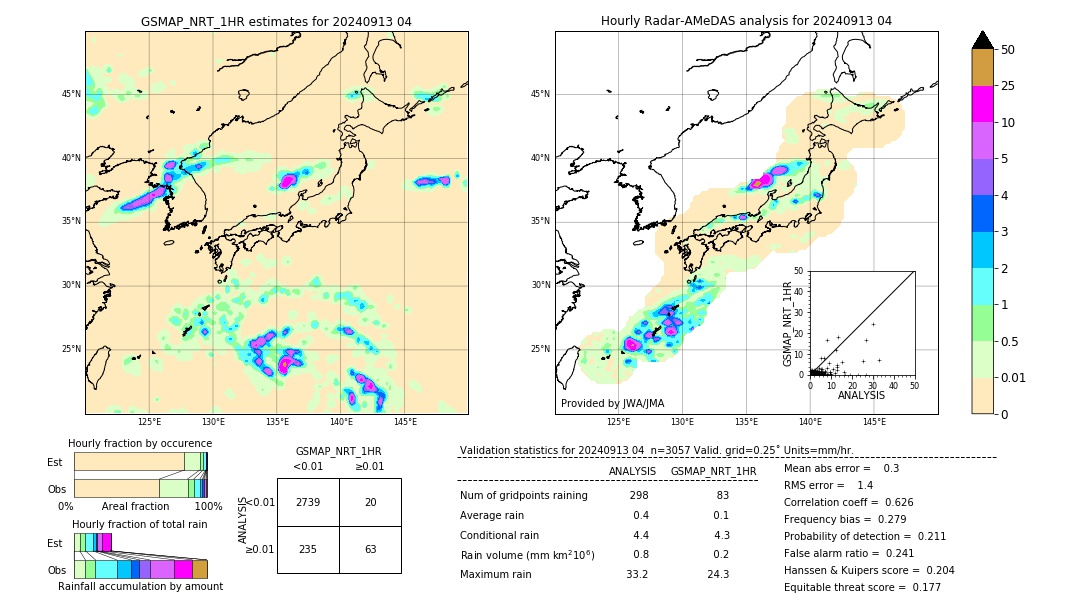 GSMaP NRT validation image. 2024/09/13 04