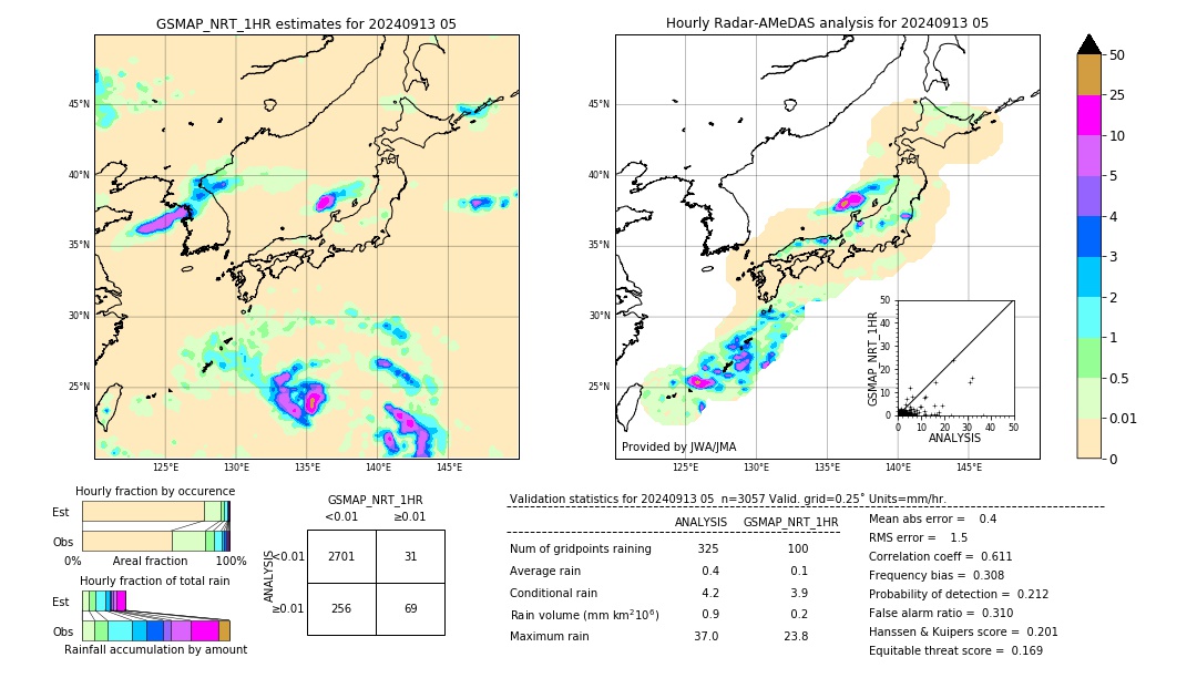 GSMaP NRT validation image. 2024/09/13 05