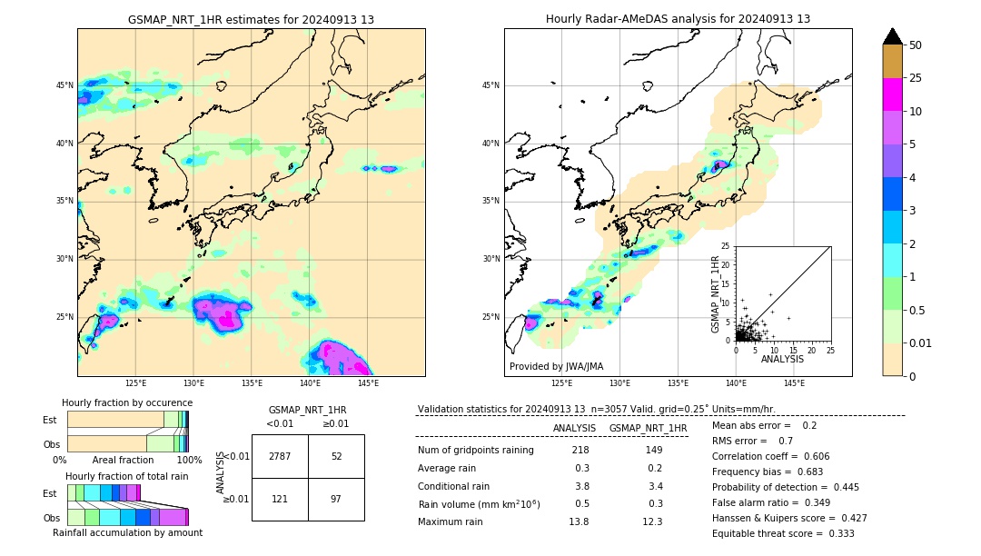 GSMaP NRT validation image. 2024/09/13 13