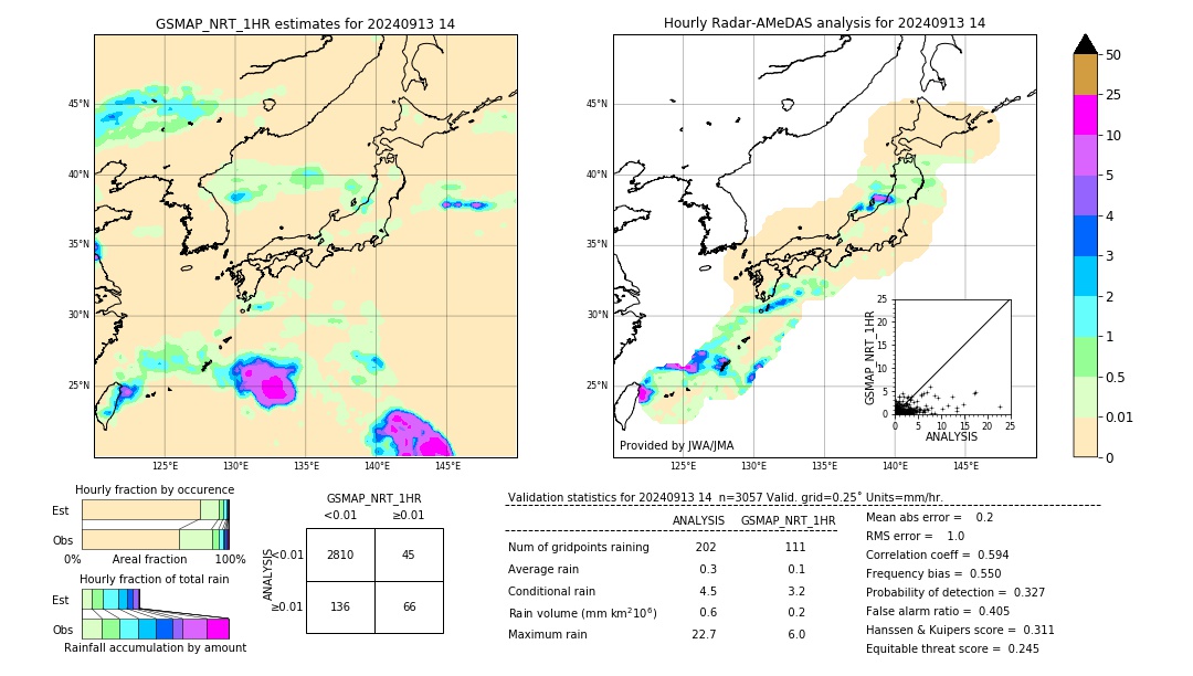 GSMaP NRT validation image. 2024/09/13 14