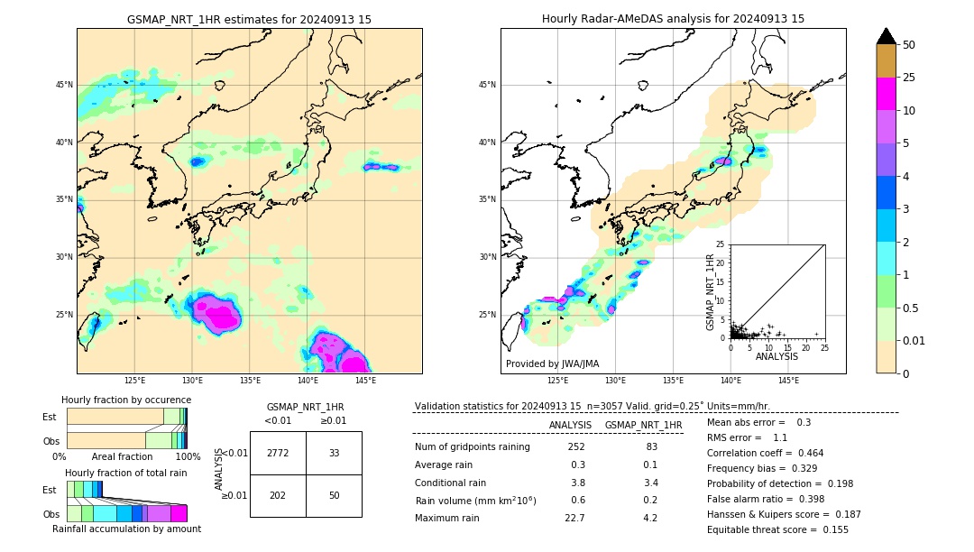 GSMaP NRT validation image. 2024/09/13 15