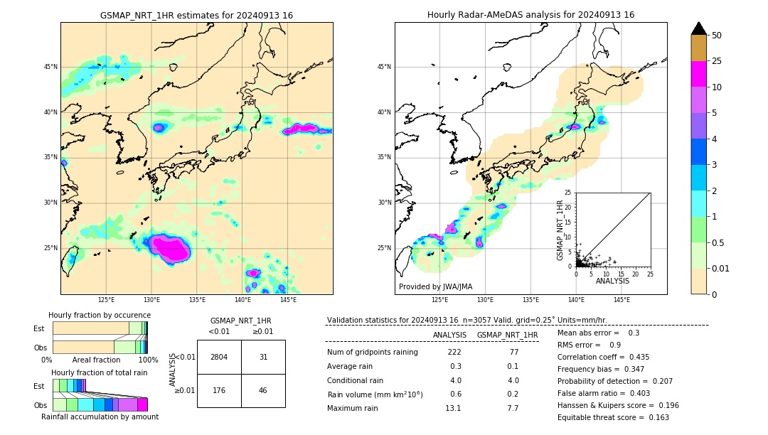 GSMaP NRT validation image. 2024/09/13 16